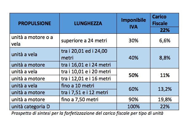 L´ECONOMIA DEL MARE