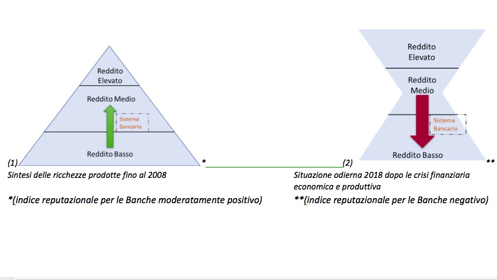 La geometria della richezza